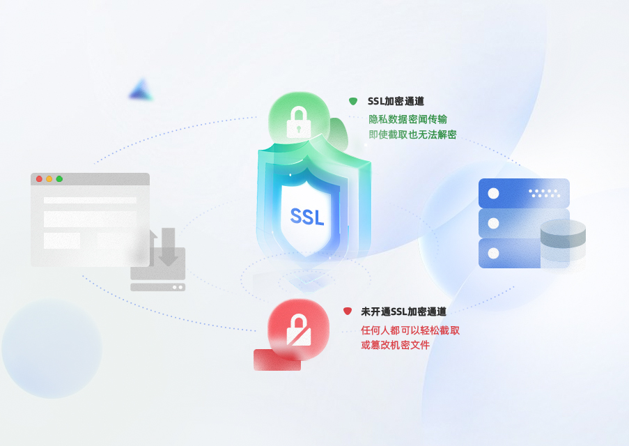 行禾 | 带你了解SSL证书(图1)